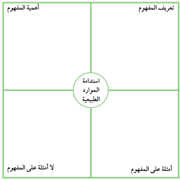 مفهوم استدامة الموارد الطبيعية